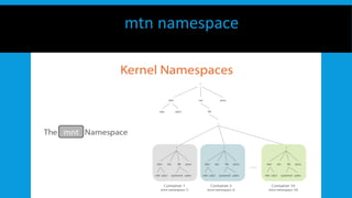 mtn namespace
 