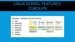 LINUX KERNEL FEATURES:
CGROUPS
 