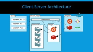 Client-Server Architecture
 