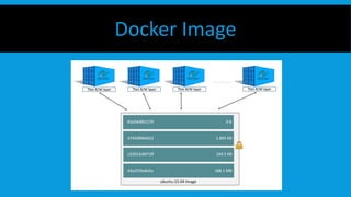 Docker Image
 