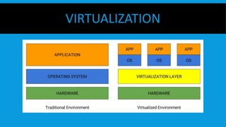 VIRTUALIZATION
 