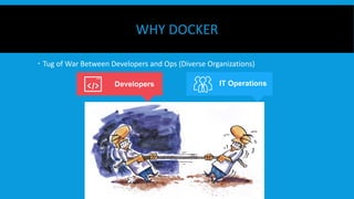 WHY DOCKER
  Tug of War Between Developers and Ops (Diverse Organizations)
Developers IT Operations
 