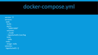 docker-compose.yml
version: '3'
services:
web:
build: .
ports:
- "5000:5000"
volumes:
- .:/code
- logvolume01:/var/log
links:
- redis
redis:
image: redis
volumes:
logvolume01: {}
 