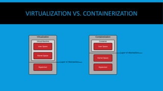 VIRTUALIZATION VS. CONTAINERIZATION
 