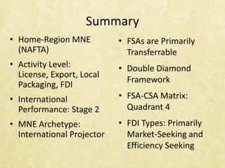 Summary
• Home-Region MNE           • FSAs are Primarily
  (NAFTA)                     Transferrable
• Activity Level:           • Double Diamond
  License, Export, Local
                              Framework
  Packaging, FDI
• International             • FSA-CSA Matrix:
  Performance: Stage 2        Quadrant 4
• MNE Archetype:            • FDI Types: Primarily
  International Projector     Market-Seeking and
                              Efficiency Seeking
 