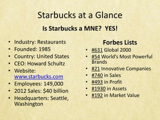 Starbucks at a Glance
             Is Starbucks a MNE? YES!
• Industry: Restaurants           Forbes Lists
• Founded: 1985             • #631 Global 2000
• Country: United States    • #54 World’s Most Powerful
• CEO: Howard Schultz         Brands
• Website:                  • #21 Innovative Companies
  www.starbucks.com         • #740 in Sales
• Employees: 149,000        • #493 in Profit
• 2012 Sales: $40 billion   • #1930 in Assets
                            • #192 in Market Value
• Headquarters: Seattle,
  Washington
 