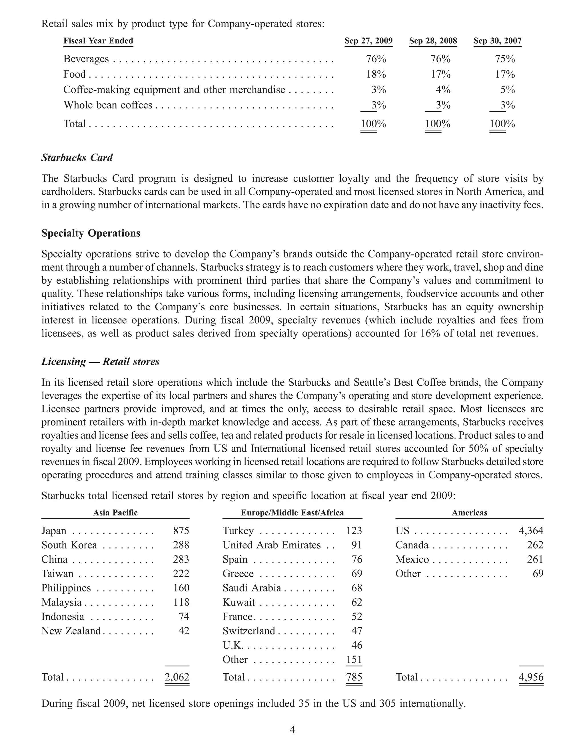 Retail sales mix by product type for Company-operated stores:
      Fiscal Year Ended                                                                         Sep 27, 2009      Sep 28, 2008        Sep 30, 2007

      Beverages . . . . . . . . . . . . . . . . . . . . . . . . . . . . . . .      ......             76%               76%                 75%
      Food . . . . . . . . . . . . . . . . . . . . . . . . . . . . . . . . . . .   ......             18%               17%                 17%
      Coffee-making equipment and other merchandise . .                            ......              3%                4%                  5%
      Whole bean coffees . . . . . . . . . . . . . . . . . . . . . . . .           ......              3%                3%                  3%
      Total . . . . . . . . . . . . . . . . . . . . . . . . . . . . . . . . . . . . . . . . .      100%                100%               100%


Starbucks Card
The Starbucks Card program is designed to increase customer loyalty and the frequency of store visits by
cardholders. Starbucks cards can be used in all Company-operated and most licensed stores in North America, and
in a growing number of international markets. The cards have no expiration date and do not have any inactivity fees.

Specialty Operations
Specialty operations strive to develop the Company’s brands outside the Company-operated retail store environ-
ment through a number of channels. Starbucks strategy is to reach customers where they work, travel, shop and dine
by establishing relationships with prominent third parties that share the Company’s values and commitment to
quality. These relationships take various forms, including licensing arrangements, foodservice accounts and other
initiatives related to the Company’s core businesses. In certain situations, Starbucks has an equity ownership
interest in licensee operations. During fiscal 2009, specialty revenues (which include royalties and fees from
licensees, as well as product sales derived from specialty operations) accounted for 16% of total net revenues.

Licensing — Retail stores
In its licensed retail store operations which include the Starbucks and Seattle’s Best Coffee brands, the Company
leverages the expertise of its local partners and shares the Company’s operating and store development experience.
Licensee partners provide improved, and at times the only, access to desirable retail space. Most licensees are
prominent retailers with in-depth market knowledge and access. As part of these arrangements, Starbucks receives
royalties and license fees and sells coffee, tea and related products for resale in licensed locations. Product sales to and
royalty and license fee revenues from US and International licensed retail stores accounted for 50% of specialty
revenues in fiscal 2009. Employees working in licensed retail locations are required to follow Starbucks detailed store
operating procedures and attend training classes similar to those given to employees in Company-operated stores.
Starbucks total licensed retail stores by region and specific location at fiscal year end 2009:
               Asia Pacific                                    Europe/Middle East/Africa                                      Americas

Japan . . . . . . . . . . . . . .        875             Turkey . . . . . . . . . . . . . 123                  US . . . . . . . .   . . . . . . . . 4,364
South Korea . . . . . . . . .            288             United Arab Emirates . .           91                 Canada . . . . .     ........          262
China . . . . . . . . . . . . . .        283             Spain . . . . . . . . . . . . . .  76                 Mexico . . . . .     ........          261
Taiwan . . . . . . . . . . . . .         222             Greece . . . . . . . . . . . . .   69                 Other . . . . . .    ........           69
Philippines . . . . . . . . . .          160             Saudi Arabia . . . . . . . . .     68
Malaysia . . . . . . . . . . . .         118             Kuwait . . . . . . . . . . . . .   62
Indonesia . . . . . . . . . . .           74             France. . . . . . . . . . . . . .  52
New Zealand . . . . . . . . .             42             Switzerland . . . . . . . . . .    47
                                                         U.K. . . . . . . . . . . . . . . . 46
                                                         Other . . . . . . . . . . . . . . 151
Total . . . . . . . . . . . . . . . 2,062                Total . . . . . . . . . . . . . . .    785            Total . . . . . . . . . . . . . . . 4,956

During fiscal 2009, net licensed store openings included 35 in the US and 305 internationally.

                                                                              4
 