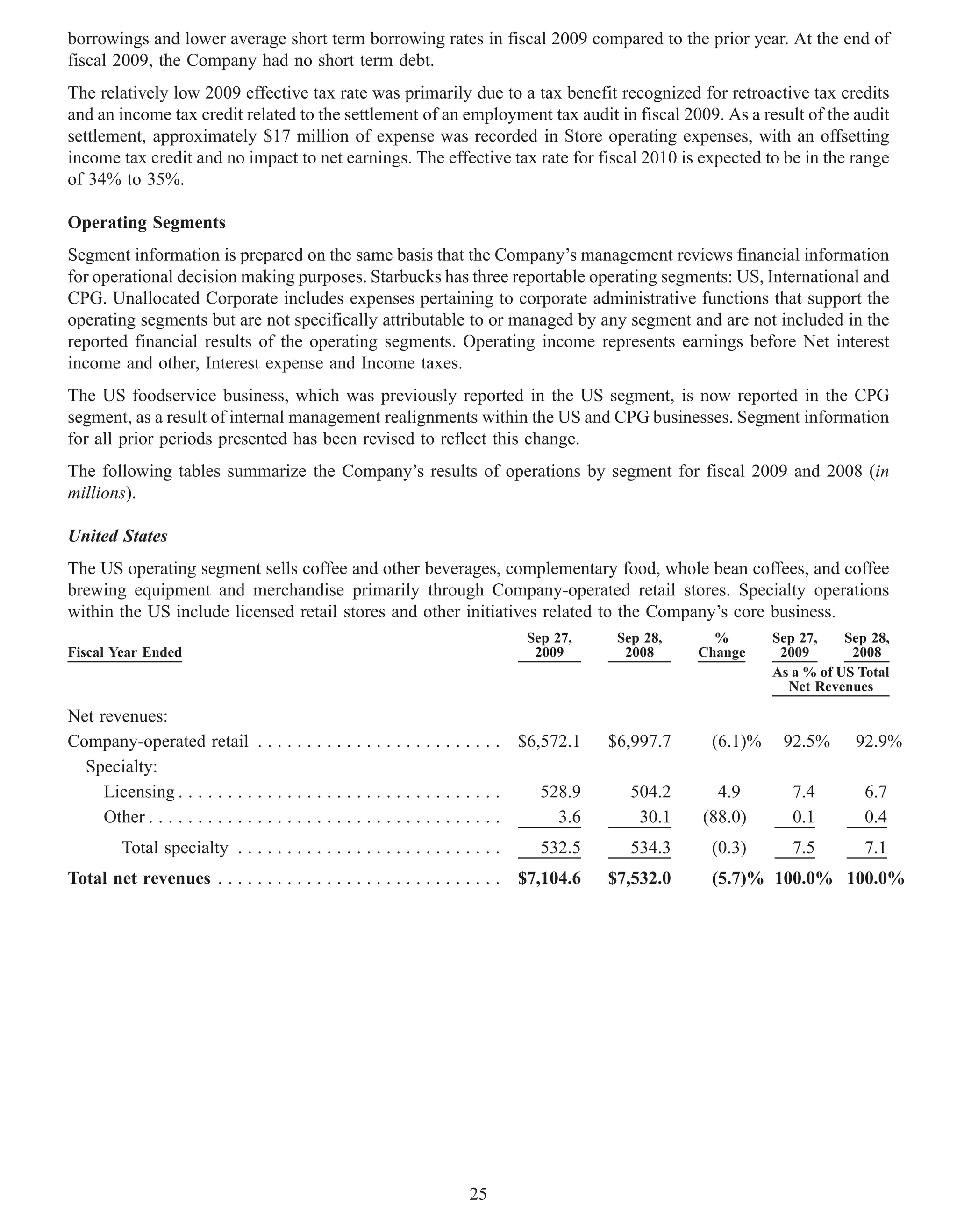 borrowings and lower average short term borrowing rates in fiscal 2009 compared to the prior year. At the end of
fiscal 2009, the Company had no short term debt.
The relatively low 2009 effective tax rate was primarily due to a tax benefit recognized for retroactive tax credits
and an income tax credit related to the settlement of an employment tax audit in fiscal 2009. As a result of the audit
settlement, approximately $17 million of expense was recorded in Store operating expenses, with an offsetting
income tax credit and no impact to net earnings. The effective tax rate for fiscal 2010 is expected to be in the range
of 34% to 35%.

Operating Segments
Segment information is prepared on the same basis that the Company’s management reviews financial information
for operational decision making purposes. Starbucks has three reportable operating segments: US, International and
CPG. Unallocated Corporate includes expenses pertaining to corporate administrative functions that support the
operating segments but are not specifically attributable to or managed by any segment and are not included in the
reported financial results of the operating segments. Operating income represents earnings before Net interest
income and other, Interest expense and Income taxes.
The US foodservice business, which was previously reported in the US segment, is now reported in the CPG
segment, as a result of internal management realignments within the US and CPG businesses. Segment information
for all prior periods presented has been revised to reflect this change.
The following tables summarize the Company’s results of operations by segment for fiscal 2009 and 2008 (in
millions).

United States
The US operating segment sells coffee and other beverages, complementary food, whole bean coffees, and coffee
brewing equipment and merchandise primarily through Company-operated retail stores. Specialty operations
within the US include licensed retail stores and other initiatives related to the Company’s core business.
                                                                                 Sep 27,    Sep 28,     %       Sep 27,    Sep 28,
Fiscal Year Ended                                                                 2009       2008     Change     2009       2008
                                                                                                                As a % of US Total
                                                                                                                  Net Revenues

Net revenues:
Company-operated retail . . . . . . . . . . . . . . . . . . . . . . . . . $6,572.1         $6,997.7    (6.1)%    92.5%      92.9%
  Specialty:
     Licensing . . . . . . . . . . . . . . . . . . . . . . . . . . . . . . . . .   528.9      504.2     4.9        7.4        6.7
     Other . . . . . . . . . . . . . . . . . . . . . . . . . . . . . . . . . . . .   3.6       30.1   (88.0)       0.1        0.4
         Total specialty . . . . . . . . . . . . . . . . . . . . . . . . . . .     532.5      534.3    (0.3)       7.5        7.1
Total net revenues . . . . . . . . . . . . . . . . . . . . . . . . . . . . . $7,104.6      $7,532.0    (5.7)% 100.0% 100.0%




                                                                        25
 