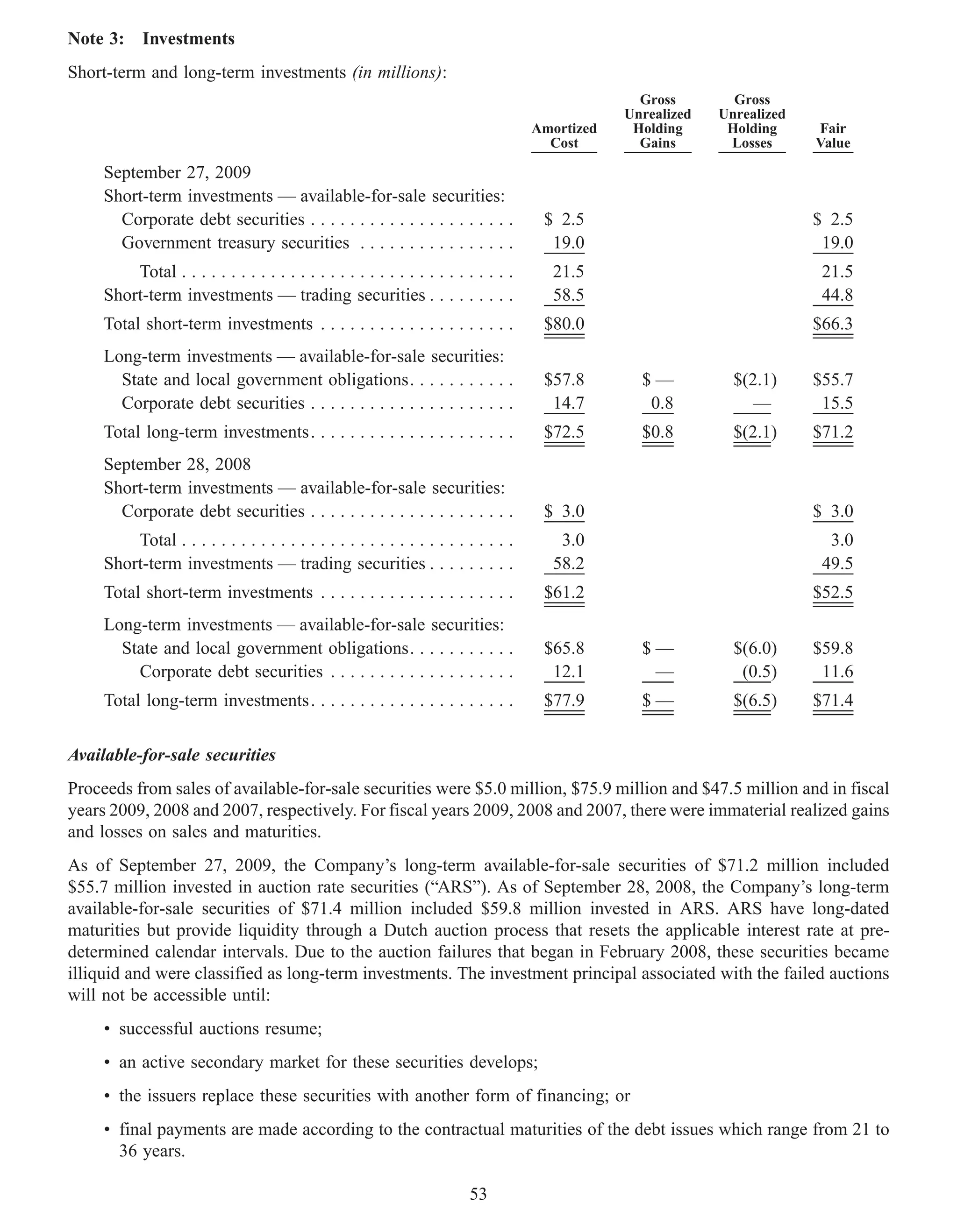 Note 3: Investments
Short-term and long-term investments (in millions):
                                                                                                   Gross        Gross
                                                                                                 Unrealized   Unrealized
                                                                                     Amortized    Holding      Holding     Fair
                                                                                       Cost        Gains       Losses      Value

     September 27, 2009
     Short-term investments — available-for-sale securities:
       Corporate debt securities . . . . . . . . . . . . . . . . . . . . .            $ 2.5                                $ 2.5
       Government treasury securities . . . . . . . . . . . . . . . .                  19.0                                 19.0
         Total . . . . . . . . . . . . . . . . . . . . . . . . . . . . . . . . . .     21.5                                 21.5
     Short-term investments — trading securities . . . . . . . . .                     58.5                                 44.8
     Total short-term investments . . . . . . . . . . . . . . . . . . . .             $80.0                                $66.3
     Long-term investments — available-for-sale securities:
       State and local government obligations. . . . . . . . . . .                    $57.8        $—           $(2.1)     $55.7
       Corporate debt securities . . . . . . . . . . . . . . . . . . . . .             14.7         0.8            —        15.5
     Total long-term investments. . . . . . . . . . . . . . . . . . . . .             $72.5        $0.8         $(2.1)     $71.2
     September 28, 2008
     Short-term investments — available-for-sale securities:
       Corporate debt securities . . . . . . . . . . . . . . . . . . . . .            $ 3.0                                $ 3.0
         Total . . . . . . . . . . . . . . . . . . . . . . . . . . . . . . . . . .      3.0                                  3.0
     Short-term investments — trading securities . . . . . . . . .                     58.2                                 49.5
     Total short-term investments . . . . . . . . . . . . . . . . . . . .             $61.2                                $52.5
     Long-term investments — available-for-sale securities:
       State and local government obligations. . . . . . . . . . .                    $65.8        $—           $(6.0)     $59.8
         Corporate debt securities . . . . . . . . . . . . . . . . . . .               12.1         —            (0.5)      11.6
     Total long-term investments. . . . . . . . . . . . . . . . . . . . .             $77.9        $—           $(6.5)     $71.4


Available-for-sale securities
Proceeds from sales of available-for-sale securities were $5.0 million, $75.9 million and $47.5 million and in fiscal
years 2009, 2008 and 2007, respectively. For fiscal years 2009, 2008 and 2007, there were immaterial realized gains
and losses on sales and maturities.
As of September 27, 2009, the Company’s long-term available-for-sale securities of $71.2 million included
$55.7 million invested in auction rate securities (“ARS”). As of September 28, 2008, the Company’s long-term
available-for-sale securities of $71.4 million included $59.8 million invested in ARS. ARS have long-dated
maturities but provide liquidity through a Dutch auction process that resets the applicable interest rate at pre-
determined calendar intervals. Due to the auction failures that began in February 2008, these securities became
illiquid and were classified as long-term investments. The investment principal associated with the failed auctions
will not be accessible until:
     • successful auctions resume;
     • an active secondary market for these securities develops;
     • the issuers replace these securities with another form of financing; or
     • final payments are made according to the contractual maturities of the debt issues which range from 21 to
       36 years.

                                                                         53
 