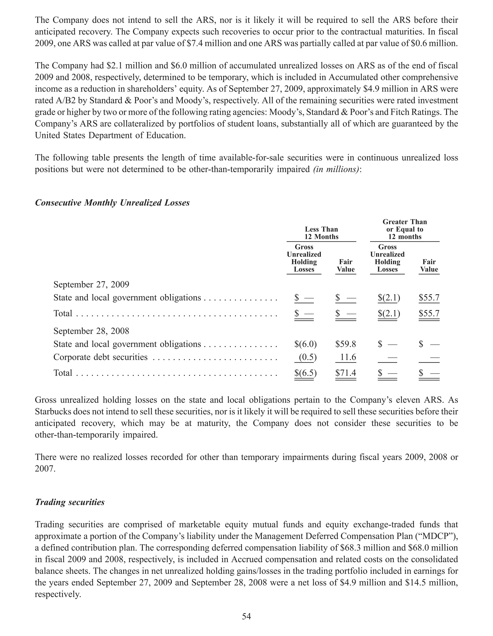 The Company does not intend to sell the ARS, nor is it likely it will be required to sell the ARS before their
anticipated recovery. The Company expects such recoveries to occur prior to the contractual maturities. In fiscal
2009, one ARS was called at par value of $7.4 million and one ARS was partially called at par value of $0.6 million.

The Company had $2.1 million and $6.0 million of accumulated unrealized losses on ARS as of the end of fiscal
2009 and 2008, respectively, determined to be temporary, which is included in Accumulated other comprehensive
income as a reduction in shareholders’ equity. As of September 27, 2009, approximately $4.9 million in ARS were
rated A/B2 by Standard & Poor’s and Moody’s, respectively. All of the remaining securities were rated investment
grade or higher by two or more of the following rating agencies: Moody’s, Standard & Poor’s and Fitch Ratings. The
Company’s ARS are collateralized by portfolios of student loans, substantially all of which are guaranteed by the
United States Department of Education.

The following table presents the length of time available-for-sale securities were in continuous unrealized loss
positions but were not determined to be other-than-temporarily impaired (in millions):


Consecutive Monthly Unrealized Losses

                                                                                                                      Greater Than
                                                                                                  Less Than            or Equal to
                                                                                                 12 Months              12 months
                                                                                               Gross                 Gross
                                                                                             Unrealized            Unrealized
                                                                                              Holding       Fair    Holding       Fair
                                                                                              Losses       Value    Losses       Value

     September 27, 2009
     State and local government obligations . . . . . . . . . . . . . . .                      $ —        $ —        $(2.1)     $55.7
     Total . . . . . . . . . . . . . . . . . . . . . . . . . . . . . . . . . . . . . . . .     $ —        $ —        $(2.1)     $55.7
     September 28, 2008
     State and local government obligations . . . . . . . . . . . . . . .                      $(6.0)     $59.8      $ —        $ —
     Corporate debt securities . . . . . . . . . . . . . . . . . . . . . . . . .                (0.5)      11.6        —          —
     Total . . . . . . . . . . . . . . . . . . . . . . . . . . . . . . . . . . . . . . . .     $(6.5)     $71.4      $ —        $ —

Gross unrealized holding losses on the state and local obligations pertain to the Company’s eleven ARS. As
Starbucks does not intend to sell these securities, nor is it likely it will be required to sell these securities before their
anticipated recovery, which may be at maturity, the Company does not consider these securities to be
other-than-temporarily impaired.

There were no realized losses recorded for other than temporary impairments during fiscal years 2009, 2008 or
2007.


Trading securities

Trading securities are comprised of marketable equity mutual funds and equity exchange-traded funds that
approximate a portion of the Company’s liability under the Management Deferred Compensation Plan (“MDCP”),
a defined contribution plan. The corresponding deferred compensation liability of $68.3 million and $68.0 million
in fiscal 2009 and 2008, respectively, is included in Accrued compensation and related costs on the consolidated
balance sheets. The changes in net unrealized holding gains/losses in the trading portfolio included in earnings for
the years ended September 27, 2009 and September 28, 2008 were a net loss of $4.9 million and $14.5 million,
respectively.

                                                                            54
 