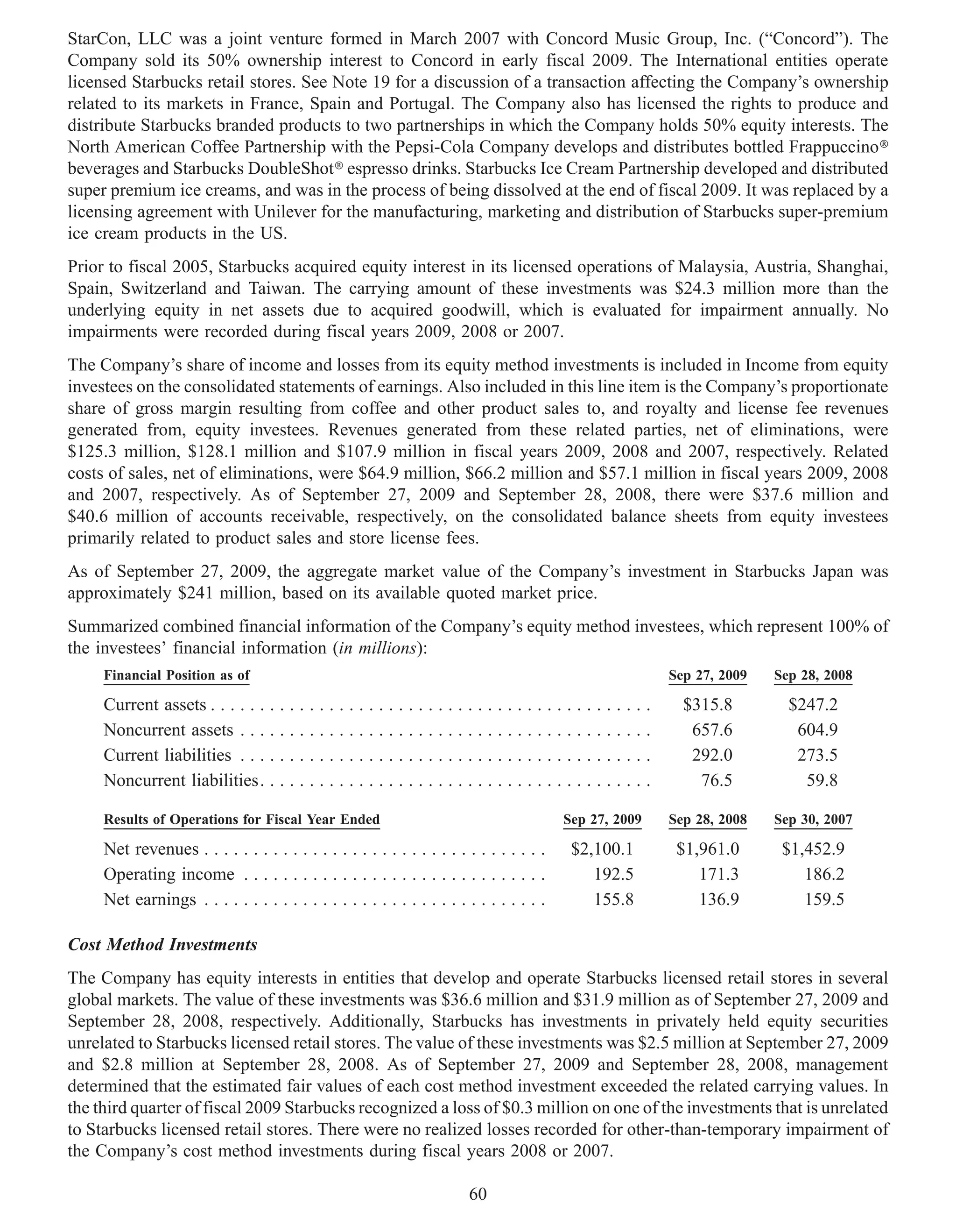 StarCon, LLC was a joint venture formed in March 2007 with Concord Music Group, Inc. (“Concord”). The
Company sold its 50% ownership interest to Concord in early fiscal 2009. The International entities operate
licensed Starbucks retail stores. See Note 19 for a discussion of a transaction affecting the Company’s ownership
related to its markets in France, Spain and Portugal. The Company also has licensed the rights to produce and
distribute Starbucks branded products to two partnerships in which the Company holds 50% equity interests. The
North American Coffee Partnership with the Pepsi-Cola Company develops and distributes bottled Frappuccino»
beverages and Starbucks DoubleShot» espresso drinks. Starbucks Ice Cream Partnership developed and distributed
super premium ice creams, and was in the process of being dissolved at the end of fiscal 2009. It was replaced by a
licensing agreement with Unilever for the manufacturing, marketing and distribution of Starbucks super-premium
ice cream products in the US.
Prior to fiscal 2005, Starbucks acquired equity interest in its licensed operations of Malaysia, Austria, Shanghai,
Spain, Switzerland and Taiwan. The carrying amount of these investments was $24.3 million more than the
underlying equity in net assets due to acquired goodwill, which is evaluated for impairment annually. No
impairments were recorded during fiscal years 2009, 2008 or 2007.
The Company’s share of income and losses from its equity method investments is included in Income from equity
investees on the consolidated statements of earnings. Also included in this line item is the Company’s proportionate
share of gross margin resulting from coffee and other product sales to, and royalty and license fee revenues
generated from, equity investees. Revenues generated from these related parties, net of eliminations, were
$125.3 million, $128.1 million and $107.9 million in fiscal years 2009, 2008 and 2007, respectively. Related
costs of sales, net of eliminations, were $64.9 million, $66.2 million and $57.1 million in fiscal years 2009, 2008
and 2007, respectively. As of September 27, 2009 and September 28, 2008, there were $37.6 million and
$40.6 million of accounts receivable, respectively, on the consolidated balance sheets from equity investees
primarily related to product sales and store license fees.
As of September 27, 2009, the aggregate market value of the Company’s investment in Starbucks Japan was
approximately $241 million, based on its available quoted market price.
Summarized combined financial information of the Company’s equity method investees, which represent 100% of
the investees’ financial information (in millions):
     Financial Position as of                                                                            Sep 27, 2009   Sep 28, 2008

     Current assets . . . . . . . . . .    ...................................                             $315.8         $247.2
     Noncurrent assets . . . . . . .       ...................................                              657.6          604.9
     Current liabilities . . . . . . .     ...................................                              292.0          273.5
     Noncurrent liabilities. . . . .       ...................................                               76.5           59.8

     Results of Operations for Fiscal Year Ended                                          Sep 27, 2009   Sep 28, 2008   Sep 30, 2007

     Net revenues . . . . . . . . . . . . . . . . . . . . . . . . . . . . . . . . . . .    $2,100.1       $1,961.0       $1,452.9
     Operating income . . . . . . . . . . . . . . . . . . . . . . . . . . . . . . .           192.5          171.3          186.2
     Net earnings . . . . . . . . . . . . . . . . . . . . . . . . . . . . . . . . . . .       155.8          136.9          159.5

Cost Method Investments
The Company has equity interests in entities that develop and operate Starbucks licensed retail stores in several
global markets. The value of these investments was $36.6 million and $31.9 million as of September 27, 2009 and
September 28, 2008, respectively. Additionally, Starbucks has investments in privately held equity securities
unrelated to Starbucks licensed retail stores. The value of these investments was $2.5 million at September 27, 2009
and $2.8 million at September 28, 2008. As of September 27, 2009 and September 28, 2008, management
determined that the estimated fair values of each cost method investment exceeded the related carrying values. In
the third quarter of fiscal 2009 Starbucks recognized a loss of $0.3 million on one of the investments that is unrelated
to Starbucks licensed retail stores. There were no realized losses recorded for other-than-temporary impairment of
the Company’s cost method investments during fiscal years 2008 or 2007.

                                                                        60
 
