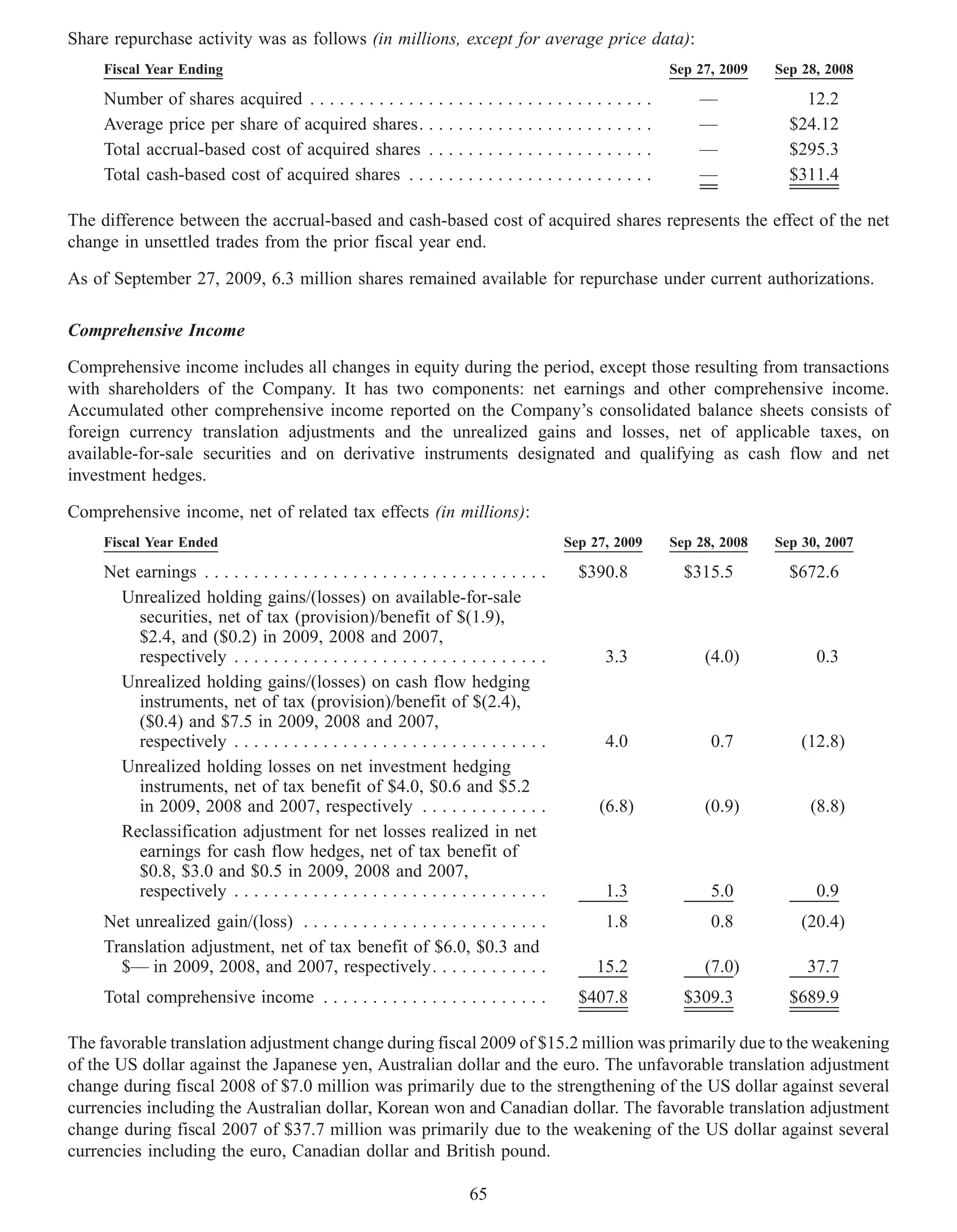 Share repurchase activity was as follows (in millions, except for average price data):
     Fiscal Year Ending                                                                                  Sep 27, 2009   Sep 28, 2008

     Number of shares acquired . . . . . . . . . . . . . . . . . . . . . . . . . . . . . . . . . . .         —              12.2
     Average price per share of acquired shares. . . . . . . . . . . . . . . . . . . . . . . .               —            $24.12
     Total accrual-based cost of acquired shares . . . . . . . . . . . . . . . . . . . . . . .               —            $295.3
     Total cash-based cost of acquired shares . . . . . . . . . . . . . . . . . . . . . . . . .              —            $311.4

The difference between the accrual-based and cash-based cost of acquired shares represents the effect of the net
change in unsettled trades from the prior fiscal year end.

As of September 27, 2009, 6.3 million shares remained available for repurchase under current authorizations.

Comprehensive Income

Comprehensive income includes all changes in equity during the period, except those resulting from transactions
with shareholders of the Company. It has two components: net earnings and other comprehensive income.
Accumulated other comprehensive income reported on the Company’s consolidated balance sheets consists of
foreign currency translation adjustments and the unrealized gains and losses, net of applicable taxes, on
available-for-sale securities and on derivative instruments designated and qualifying as cash flow and net
investment hedges.

Comprehensive income, net of related tax effects (in millions):
     Fiscal Year Ended                                                                    Sep 27, 2009   Sep 28, 2008   Sep 30, 2007

     Net earnings . . . . . . . . . . . . . . . . . . . . . . . . . . . . . . . . . . .     $390.8         $315.5         $672.6
       Unrealized holding gains/(losses) on available-for-sale
          securities, net of tax (provision)/benefit of $(1.9),
          $2.4, and ($0.2) in 2009, 2008 and 2007,
          respectively . . . . . . . . . . . . . . . . . . . . . . . . . . . . . . . .          3.3           (4.0)           0.3
       Unrealized holding gains/(losses) on cash flow hedging
          instruments, net of tax (provision)/benefit of $(2.4),
          ($0.4) and $7.5 in 2009, 2008 and 2007,
          respectively . . . . . . . . . . . . . . . . . . . . . . . . . . . . . . . .          4.0            0.7          (12.8)
       Unrealized holding losses on net investment hedging
          instruments, net of tax benefit of $4.0, $0.6 and $5.2
          in 2009, 2008 and 2007, respectively . . . . . . . . . . . . .                       (6.8)          (0.9)          (8.8)
       Reclassification adjustment for net losses realized in net
          earnings for cash flow hedges, net of tax benefit of
          $0.8, $3.0 and $0.5 in 2009, 2008 and 2007,
          respectively . . . . . . . . . . . . . . . . . . . . . . . . . . . . . . . .          1.3            5.0            0.9
     Net unrealized gain/(loss) . . . . . . . . . . . . . . . . . . . . . . . . .               1.8            0.8          (20.4)
     Translation adjustment, net of tax benefit of $6.0, $0.3 and
       $— in 2009, 2008, and 2007, respectively. . . . . . . . . . . .                        15.2            (7.0)         37.7
     Total comprehensive income . . . . . . . . . . . . . . . . . . . . . . .               $407.8         $309.3         $689.9

The favorable translation adjustment change during fiscal 2009 of $15.2 million was primarily due to the weakening
of the US dollar against the Japanese yen, Australian dollar and the euro. The unfavorable translation adjustment
change during fiscal 2008 of $7.0 million was primarily due to the strengthening of the US dollar against several
currencies including the Australian dollar, Korean won and Canadian dollar. The favorable translation adjustment
change during fiscal 2007 of $37.7 million was primarily due to the weakening of the US dollar against several
currencies including the euro, Canadian dollar and British pound.

                                                                        65
 