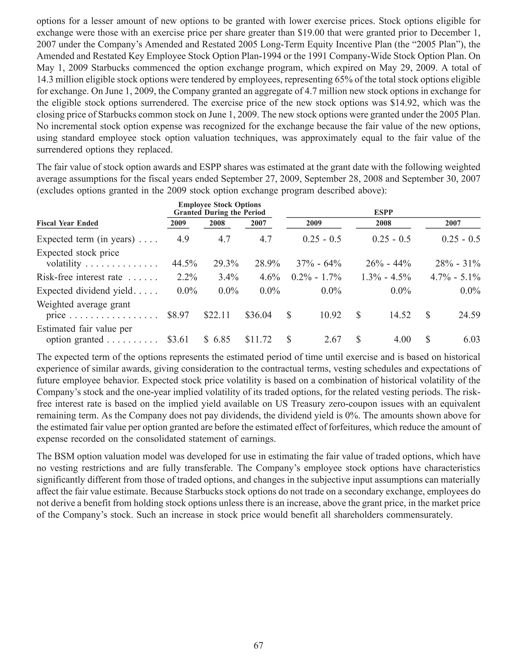 options for a lesser amount of new options to be granted with lower exercise prices. Stock options eligible for
exchange were those with an exercise price per share greater than $19.00 that were granted prior to December 1,
2007 under the Company’s Amended and Restated 2005 Long-Term Equity Incentive Plan (the “2005 Plan”), the
Amended and Restated Key Employee Stock Option Plan-1994 or the 1991 Company-Wide Stock Option Plan. On
May 1, 2009 Starbucks commenced the option exchange program, which expired on May 29, 2009. A total of
14.3 million eligible stock options were tendered by employees, representing 65% of the total stock options eligible
for exchange. On June 1, 2009, the Company granted an aggregate of 4.7 million new stock options in exchange for
the eligible stock options surrendered. The exercise price of the new stock options was $14.92, which was the
closing price of Starbucks common stock on June 1, 2009. The new stock options were granted under the 2005 Plan.
No incremental stock option expense was recognized for the exchange because the fair value of the new options,
using standard employee stock option valuation techniques, was approximately equal to the fair value of the
surrendered options they replaced.
The fair value of stock option awards and ESPP shares was estimated at the grant date with the following weighted
average assumptions for the fiscal years ended September 27, 2009, September 28, 2008 and September 30, 2007
(excludes options granted in the 2009 stock option exchange program described above):
                                     Employee Stock Options
                                    Granted During the Period                             ESPP
Fiscal Year Ended                  2009      2008        2007           2009              2008                 2007

Expected term (in years) . . . .            4.9     4.7    4.7     0.25 - 0.5            0.25 - 0.5           0.25 - 0.5
Expected stock price
  volatility . . . . . . . . . . . . . . 44.5%     29.3%  28.9%   37% - 64%            26% - 44%             28% - 31%
Risk-free interest rate . . . . . .         2.2%    3.4%   4.6% 0.2% - 1.7%           1.3% - 4.5%           4.7% - 5.1%
Expected dividend yield . . . . .           0.0%    0.0%   0.0%        0.0%                  0.0%                  0.0%
Weighted average grant
  price . . . . . . . . . . . . . . . . . $8.97  $22.11 $36.04  $      10.92         $        14.52     $         24.59
Estimated fair value per
  option granted . . . . . . . . . . $3.61       $ 6.85 $11.72  $       2.67         $           4.00   $             6.03
The expected term of the options represents the estimated period of time until exercise and is based on historical
experience of similar awards, giving consideration to the contractual terms, vesting schedules and expectations of
future employee behavior. Expected stock price volatility is based on a combination of historical volatility of the
Company’s stock and the one-year implied volatility of its traded options, for the related vesting periods. The risk-
free interest rate is based on the implied yield available on US Treasury zero-coupon issues with an equivalent
remaining term. As the Company does not pay dividends, the dividend yield is 0%. The amounts shown above for
the estimated fair value per option granted are before the estimated effect of forfeitures, which reduce the amount of
expense recorded on the consolidated statement of earnings.
The BSM option valuation model was developed for use in estimating the fair value of traded options, which have
no vesting restrictions and are fully transferable. The Company’s employee stock options have characteristics
significantly different from those of traded options, and changes in the subjective input assumptions can materially
affect the fair value estimate. Because Starbucks stock options do not trade on a secondary exchange, employees do
not derive a benefit from holding stock options unless there is an increase, above the grant price, in the market price
of the Company’s stock. Such an increase in stock price would benefit all shareholders commensurately.




                                                          67
 