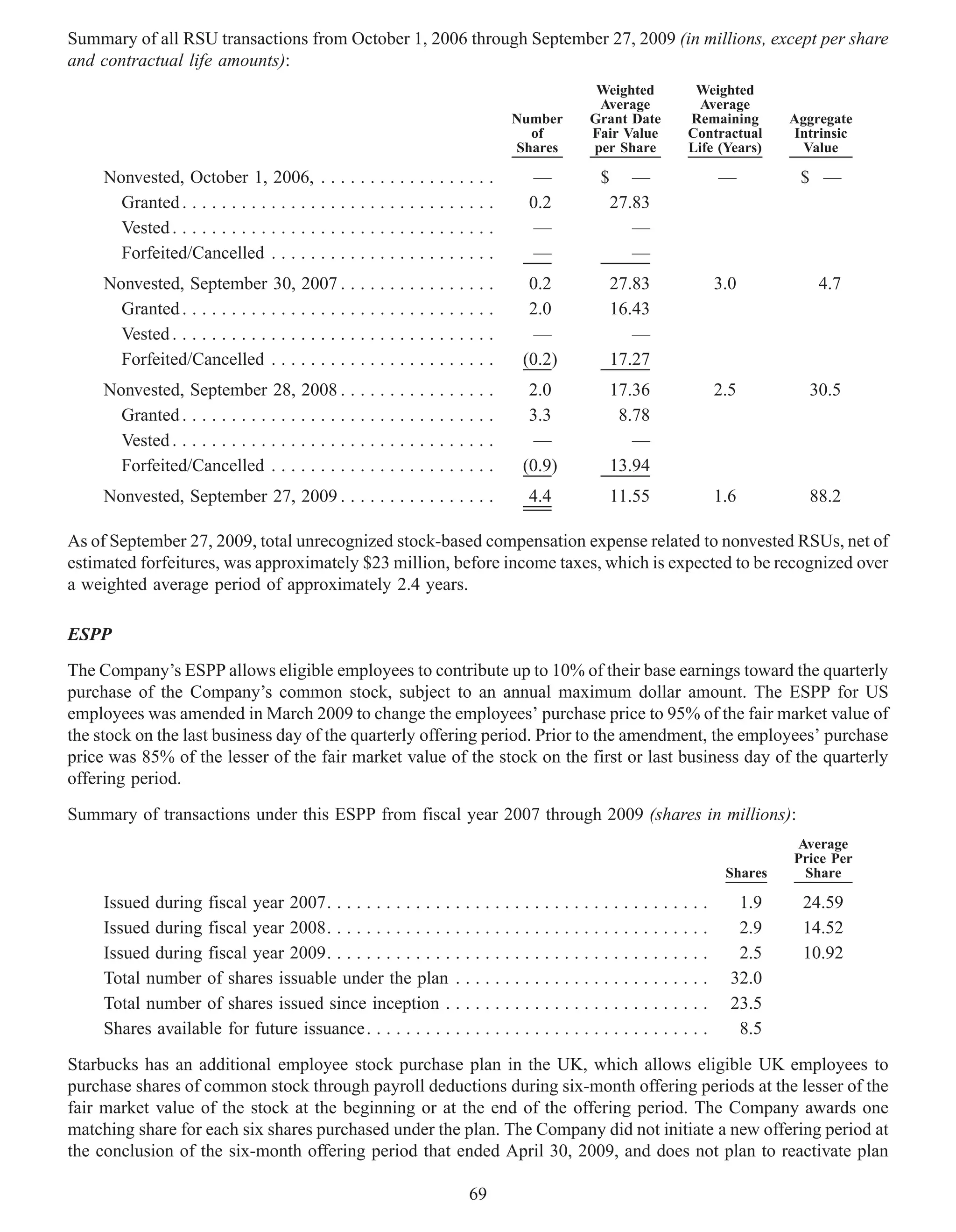 Summary of all RSU transactions from October 1, 2006 through September 27, 2009 (in millions, except per share
and contractual life amounts):
                                                                                            Weighted          Weighted
                                                                                            Average            Average
                                                                                  Number   Grant Date        Remaining       Aggregate
                                                                                    of     Fair Value        Contractual      Intrinsic
                                                                                  Shares   per Share         Life (Years)      Value

     Nonvested, October 1, 2006, . . . . . . . . . . . . . . . . . .                —       $      —               —          $ —
       Granted . . . . . . . . . . . . . . . . . . . . . . . . . . . . . . . .      0.2         27.83
       Vested . . . . . . . . . . . . . . . . . . . . . . . . . . . . . . . . .     —              —
       Forfeited/Cancelled . . . . . . . . . . . . . . . . . . . . . . .            —              —
     Nonvested, September 30, 2007 . . . . . . . . . . . . . . . .                  0.2         27.83              3.0           4.7
       Granted . . . . . . . . . . . . . . . . . . . . . . . . . . . . . . . .      2.0         16.43
       Vested . . . . . . . . . . . . . . . . . . . . . . . . . . . . . . . . .      —             —
       Forfeited/Cancelled . . . . . . . . . . . . . . . . . . . . . . .           (0.2)        17.27
     Nonvested, September 28, 2008 . . . . . . . . . . . . . . . .                  2.0      17.36                 2.5          30.5
       Granted . . . . . . . . . . . . . . . . . . . . . . . . . . . . . . . .      3.3       8.78
       Vested . . . . . . . . . . . . . . . . . . . . . . . . . . . . . . . . .      —          —
       Forfeited/Cancelled . . . . . . . . . . . . . . . . . . . . . . .           (0.9)     13.94
     Nonvested, September 27, 2009 . . . . . . . . . . . . . . . .                  4.4      11.55                 1.6          88.2

As of September 27, 2009, total unrecognized stock-based compensation expense related to nonvested RSUs, net of
estimated forfeitures, was approximately $23 million, before income taxes, which is expected to be recognized over
a weighted average period of approximately 2.4 years.

ESPP
The Company’s ESPP allows eligible employees to contribute up to 10% of their base earnings toward the quarterly
purchase of the Company’s common stock, subject to an annual maximum dollar amount. The ESPP for US
employees was amended in March 2009 to change the employees’ purchase price to 95% of the fair market value of
the stock on the last business day of the quarterly offering period. Prior to the amendment, the employees’ purchase
price was 85% of the lesser of the fair market value of the stock on the first or last business day of the quarterly
offering period.
Summary of transactions under this ESPP from fiscal year 2007 through 2009 (shares in millions):
                                                                                                                             Average
                                                                                                                             Price Per
                                                                                                                    Shares    Share

     Issued during fiscal year 2007. . . . . . . . . . . . . . . . . . . . . . . . . . . . . . . . . . . .   ...      1.9      24.59
     Issued during fiscal year 2008. . . . . . . . . . . . . . . . . . . . . . . . . . . . . . . . . . . .   ...      2.9      14.52
     Issued during fiscal year 2009. . . . . . . . . . . . . . . . . . . . . . . . . . . . . . . . . . . .   ...      2.5      10.92
     Total number of shares issuable under the plan . . . . . . . . . . . . . . . . . . . . . . .            ...     32.0
     Total number of shares issued since inception . . . . . . . . . . . . . . . . . . . . . . . .           ...     23.5
     Shares available for future issuance. . . . . . . . . . . . . . . . . . . . . . . . . . . . . . . .     ...      8.5
Starbucks has an additional employee stock purchase plan in the UK, which allows eligible UK employees to
purchase shares of common stock through payroll deductions during six-month offering periods at the lesser of the
fair market value of the stock at the beginning or at the end of the offering period. The Company awards one
matching share for each six shares purchased under the plan. The Company did not initiate a new offering period at
the conclusion of the six-month offering period that ended April 30, 2009, and does not plan to reactivate plan

                                                                          69
 