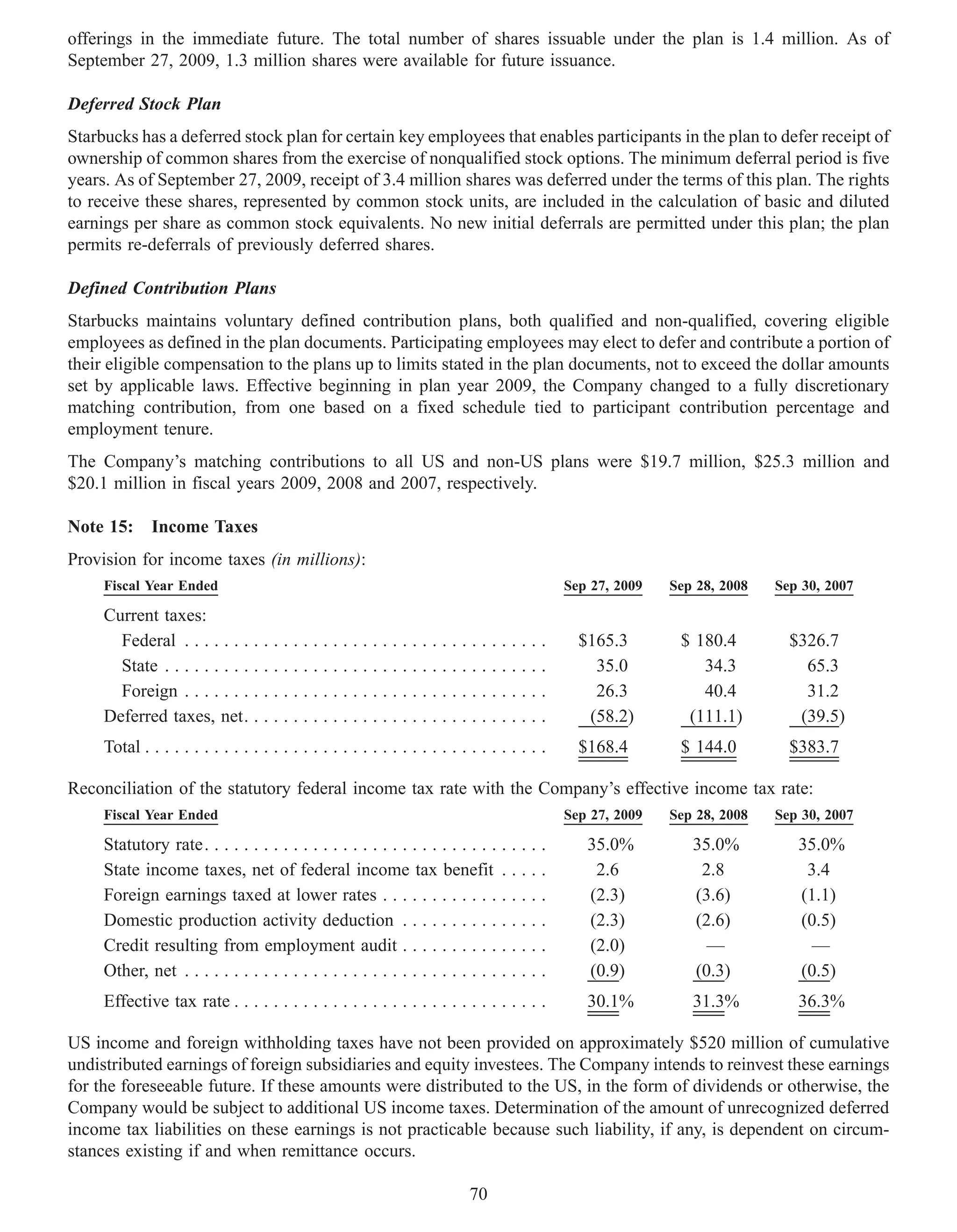 offerings in the immediate future. The total number of shares issuable under the plan is 1.4 million. As of
September 27, 2009, 1.3 million shares were available for future issuance.

Deferred Stock Plan
Starbucks has a deferred stock plan for certain key employees that enables participants in the plan to defer receipt of
ownership of common shares from the exercise of nonqualified stock options. The minimum deferral period is five
years. As of September 27, 2009, receipt of 3.4 million shares was deferred under the terms of this plan. The rights
to receive these shares, represented by common stock units, are included in the calculation of basic and diluted
earnings per share as common stock equivalents. No new initial deferrals are permitted under this plan; the plan
permits re-deferrals of previously deferred shares.

Defined Contribution Plans
Starbucks maintains voluntary defined contribution plans, both qualified and non-qualified, covering eligible
employees as defined in the plan documents. Participating employees may elect to defer and contribute a portion of
their eligible compensation to the plans up to limits stated in the plan documents, not to exceed the dollar amounts
set by applicable laws. Effective beginning in plan year 2009, the Company changed to a fully discretionary
matching contribution, from one based on a fixed schedule tied to participant contribution percentage and
employment tenure.
The Company’s matching contributions to all US and non-US plans were $19.7 million, $25.3 million and
$20.1 million in fiscal years 2009, 2008 and 2007, respectively.

Note 15:      Income Taxes
Provision for income taxes (in millions):
     Fiscal Year Ended                                                                         Sep 27, 2009   Sep 28, 2008   Sep 30, 2007

     Current taxes:
       Federal . . . . . . . . . . . . . . . . . . . . . . . . . . . . . . .     ......          $165.3        $ 180.4         $326.7
       State . . . . . . . . . . . . . . . . . . . . . . . . . . . . . . . . .   ......            35.0           34.3           65.3
       Foreign . . . . . . . . . . . . . . . . . . . . . . . . . . . . . . .     ......            26.3           40.4           31.2
     Deferred taxes, net. . . . . . . . . . . . . . . . . . . . . . . . .        ......           (58.2)        (111.1)         (39.5)
     Total . . . . . . . . . . . . . . . . . . . . . . . . . . . . . . . . . . . . . . . . .     $168.4        $ 144.0         $383.7

Reconciliation of the statutory federal income tax rate with the Company’s effective income tax rate:
     Fiscal Year Ended                                                                         Sep 27, 2009   Sep 28, 2008   Sep 30, 2007

     Statutory rate. . . . . . . . . . . . . . . . . . . . . . . . . . . . . . . . . . .          35.0%          35.0%          35.0%
     State income taxes, net of federal income tax benefit . . . . .                               2.6            2.8            3.4
     Foreign earnings taxed at lower rates . . . . . . . . . . . . . . . . .                      (2.3)          (3.6)          (1.1)
     Domestic production activity deduction . . . . . . . . . . . . . . .                         (2.3)          (2.6)          (0.5)
     Credit resulting from employment audit . . . . . . . . . . . . . . .                         (2.0)            —              —
     Other, net . . . . . . . . . . . . . . . . . . . . . . . . . . . . . . . . . . . . .         (0.9)          (0.3)          (0.5)
     Effective tax rate . . . . . . . . . . . . . . . . . . . . . . . . . . . . . . . .           30.1%          31.3%          36.3%

US income and foreign withholding taxes have not been provided on approximately $520 million of cumulative
undistributed earnings of foreign subsidiaries and equity investees. The Company intends to reinvest these earnings
for the foreseeable future. If these amounts were distributed to the US, in the form of dividends or otherwise, the
Company would be subject to additional US income taxes. Determination of the amount of unrecognized deferred
income tax liabilities on these earnings is not practicable because such liability, if any, is dependent on circum-
stances existing if and when remittance occurs.

                                                                            70
 