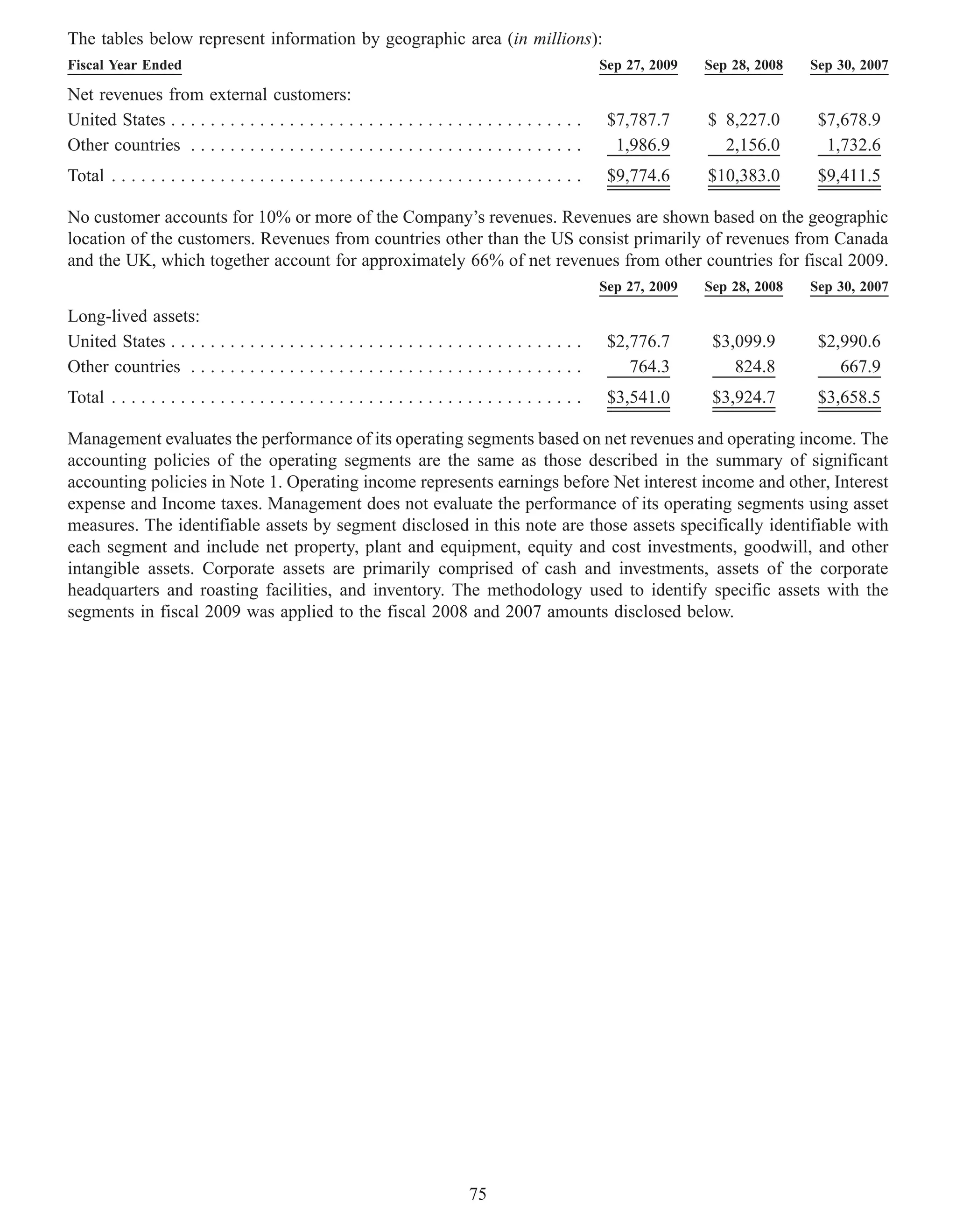 The tables below represent information by geographic area (in millions):
Fiscal Year Ended                                                                                       Sep 27, 2009   Sep 28, 2008   Sep 30, 2007

Net revenues from external customers:
United States . . . . . . . . . . . . . . . . . . . . . . . . . . . . . . . . . . . . . . . . . .        $7,787.7      $ 8,227.0       $7,678.9
Other countries . . . . . . . . . . . . . . . . . . . . . . . . . . . . . . . . . . . . . . . .           1,986.9        2,156.0        1,732.6
Total . . . . . . . . . . . . . . . . . . . . . . . . . . . . . . . . . . . . . . . . . . . . . . . .    $9,774.6      $10,383.0       $9,411.5

No customer accounts for 10% or more of the Company’s revenues. Revenues are shown based on the geographic
location of the customers. Revenues from countries other than the US consist primarily of revenues from Canada
and the UK, which together account for approximately 66% of net revenues from other countries for fiscal 2009.
                                                                                                        Sep 27, 2009   Sep 28, 2008   Sep 30, 2007

Long-lived assets:
United States . . . . . . . . . . . . . . . . . . . . . . . . . . . . . . . . . . . . . . . . . .        $2,776.7       $3,099.9       $2,990.6
Other countries . . . . . . . . . . . . . . . . . . . . . . . . . . . . . . . . . . . . . . . .             764.3          824.8          667.9
Total . . . . . . . . . . . . . . . . . . . . . . . . . . . . . . . . . . . . . . . . . . . . . . . .    $3,541.0       $3,924.7       $3,658.5

Management evaluates the performance of its operating segments based on net revenues and operating income. The
accounting policies of the operating segments are the same as those described in the summary of significant
accounting policies in Note 1. Operating income represents earnings before Net interest income and other, Interest
expense and Income taxes. Management does not evaluate the performance of its operating segments using asset
measures. The identifiable assets by segment disclosed in this note are those assets specifically identifiable with
each segment and include net property, plant and equipment, equity and cost investments, goodwill, and other
intangible assets. Corporate assets are primarily comprised of cash and investments, assets of the corporate
headquarters and roasting facilities, and inventory. The methodology used to identify specific assets with the
segments in fiscal 2009 was applied to the fiscal 2008 and 2007 amounts disclosed below.




                                                                              75
 