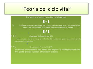 Si el ahorro de periodo coincide con la inversión R = E El balance muestra un equilibrio por lo tanto no hay que recurrir a una financiación ajena, y por consiguiente no se emite ningún instrumento de crédito R ≠ E R > E  Capacidad  de Financiación (CF) Ahorro supera ala inversión y la unidad tendrá excedentes quien le permitirá prestar recursos a otros agentes. R < E Necesidad de Financiación (NF) Los recursos son insuficientes para atender a los empleos y la unidad precisara recurrir a otros agentes para que le presten la financiación necesaria. “ Teoría del ciclo vital” 
