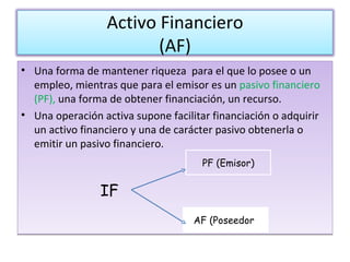 Una forma de mantener riqueza  para el que lo posee o un empleo, mientras que para el emisor es un  pasivo financiero (PF),  una forma de obtener financiación, un recurso. Una operación activa supone facilitar financiación o adquirir un activo financiero y una de carácter pasivo obtenerla o emitir un pasivo financiero. PF (Emisor) AF (Poseedor ) IF Activo Financiero (AF) 