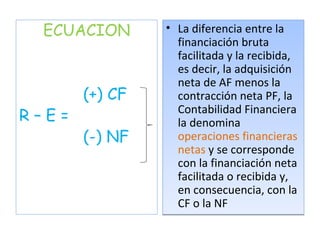 ECUACION (+) CF R – E =  (-) NF La diferencia entre la financiación bruta facilitada y la recibida, es decir, la adquisición neta de AF menos la contracción neta PF, la Contabilidad Financiera la denomina  operaciones financieras netas  y se corresponde con la financiación neta facilitada o recibida y, en consecuencia, con la CF o la NF 