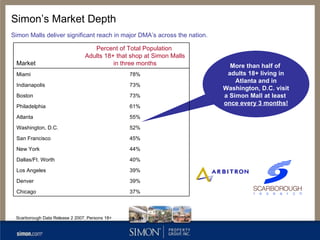 SBV Overview | PPT