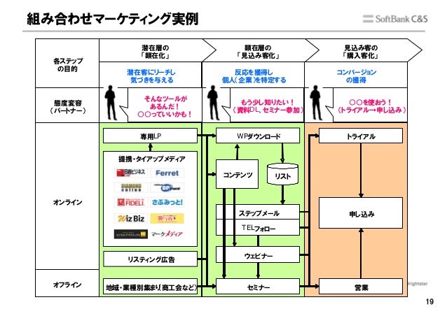 Sbw2014day1広がるクラウドマーケティングの世界 2014 7 15