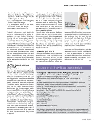 El ter n -, Fra uen - un d S en i oren b ild u ng    | 15


3almbuschenbinden und Adventkranz-
 P
                                                Relevant waren jedoch sowohl Herkunft als
 binden in der Klasse. 1 Mutter hilft in der     auch Berufstätigkeit: Es wird eingeschätzt,
 Schule und alle Anderen bringen die Äste        dass generell die meisten Eltern berufstätig
 und Zweige in die Schule.                       sind. Jene, die besonders aktiv sind, wer-
3m Faschingsdienstag einen Beitrag fürs
 A
                                                den als in Teilzeit berufstätig angegeben,
 Buffet in die Schule bringen.                   manchmal auch als selbstständig oder in                    Brigitte Singer
3u Weihnachten Kekse für die Weih-
 Z
                                                Berufen, in denen sie sich ihre Zeit frei ein-             leitet das Institut
 nachtsfeier in die Schule bringen.              teilen können. Manche Eltern würden sich                   für Elternbildung.
 Elternabende, Elternsprechtage
3
                                                aber auch extra für Lehrausgänge oder an-
                                                 dere Projekte frei nehmen.
Zusätzlich soll man auch noch jährlich die       Einige Schulen gaben an, dass die Eltern-                 Festen und Schulfeiern. Die Elternmitarbeit
komplette Ausstattung für die Schule or-         mitarbeit von den immer gleichen Eltern,                  hat also auch eine wichtige Bedeutung für
ganisieren, mit den Kindern Verkehrser-          d.h. von einer relativ kleinen Gruppe geleis-             das Schulklima bzw. den Raum und die
ziehung und den Schulweg üben, auf die           tet werde. Meist sind das jene, die auch im               Gemeinschaft, innerhalb deren die Kinder
Fahrradprüfung lernen und üben, Faschings-       Elternverein tätig sind bzw. als Elternvertre-            lernen. Das Stundenausmaß „ersetzt“ im
kostüme schneidern, Schulaufführungen            terInnen einer Klasse auftreten. Das heißt,               Durchschnitt eine volle Lehrkraft an jeder
begleiten, Musikinstrumente besorgen und         dass teilweise eine relativ kleine Gruppe an              Schule, wenn man die Lehrverpflichtung
für Proben für Schulfeste vorbereiten, bei       Menschen relativ stark durch die freiwillige              mit 23 Wochenstunden annimmt.
der Erstkommunion- und Firmvorbereitung          Arbeit belastet wird.
als Tischmütter mithelfen, Elternabende                                                                    Das ist alles also selbstverständlich, weil die-
besuchen, sich in Medienkompetenz schlau         ohne Mami geht es nicht                                   se Familien sich entschlossen haben, Kinder
machen, im Elternverein an der Schule aktiv      Einige Schulen gaben an, dass sie bestimmte               zu haben. In der Folge heißt es dann: Sind
sein, Schulabschlussfest, Buffet und Spiel-      Aktivitäten nicht ohne die Unterstützung                  Sie diesen Monat schon mal ehrenamtlich
stationen betreuen, Bücherflohmarkt in der       der Eltern durchführen könnten. Am häu-                   bei der Müllabfuhr mitgefahren? Nein??
Schule, Klassenelternvertreterin sein, und       figsten wurden hier Lehrausgänge genannt,                 Dann tragen Sie sich bitte ein!
und und.                                         am zweithäufigsten Buffets, gefolgt von                                                                          (BS)


„Die Väter haben ja untertags
einen Beruf“
Die Elternmitarbeit wird immer noch vor
                                                  Aufgaben in der freiwilligen Elternmitarbeit
allem von den Müttern geleistet. Fast alle
Schulen geben hier ein Ungleichgewicht            Erhebung an 21 Salzburger Volksschulen. als aufgaben, die von den Eltern
an, einige erwähnen einzelne mithelfende          (unterstützend) übernommen werden, wurden folgende genannt:
Väter extra. Dies ist offensichtlich aber auch    Begleitung/Aufsicht bei Lehrausgängen/Ausflügen                                                                19
abhängig von der jeweiligen Tätigkeit: Die        Mitorganisation von Schulveranstaltungen (z.B. Feste, Aufführungen etc.)                                       17
Aktivitäten der Väter umfassen den Eltern-        Buffets                                                                                                        12
verein, einige Male auch den Posten des           Mitarbeit im Elternverein und Organisation diverser Schulaktionen (Osternester,
Obmannes, obwohl die restlichen Funkti-           Adventkranz binden, Bastelabende, Öffentlichkeitsarbeit etc.)                                                  10
onen nur von Frauen ausgefüllt werden,            Mithilfe bei Projekten (Lesenächte, Kulturprojekte, Multikulturelle Bibliothek etc.)                            8
Begleitungen bei Lehrausgängen sowie              Projekt „Gesunde Jause“                                                                                         6
immerhin zwei Mal eine eigene Erwähnung           Gemeinsames Üben/Nachhilfe/Lernhilfe (z.B. LesepartnerInnenschaften)                                            6
im Zusammenhang mit „Möbel bzw. Ti-               Bereicherung des Unterrichts                                                                                    4
sche schleppen“. Außerdem kommen Väter            Sportliche Aktivitäten                                                                                          4
ebenso wie Mütter in den Unterricht, um           Administration/Ankauf/Organisation                                                                              4
ihre Berufe vorzustellen. Generell schwin-        Schulwegsicherung                                                                                               3
gen oft traditionelle Geschlechterrollenzu-       Finanzielle Unterstützung                                                                                       3
weisungen mit, z.B. auch in der Aussage ei-       Elternvertretung                                                                                                3
ner Direktorin „Die Väter haben ja untertags      Möbel schleppen                                                                                                 2
einen Beruf“ oder eines anderen Direktors,        Teilnahme an Klassen-/Schulforen                                                                                2
der meinte, dass besonders jene Frauen El-
ternarbeit leisten würden, die es aufgrund        Diese Aufzählung bzw. die Anzahl der Nennungen spiegelt aber natürlich nur teilweise die jeweilige Be-
                                                  wusstheit für Bereiche der freiwilligen Elternmitarbeit wider und ersetzt keine realistische Darstellung der
des Berufs ihres Mannes nicht nötig hätten
                                                  übernommenen Aufgaben bzw. ihrer Häufigkeit. Sie erhebt auch keinen Anspruch auf Vollständigkeit.
zu arbeiten.



                                                                                                                                                 dreieck       03/2011
 