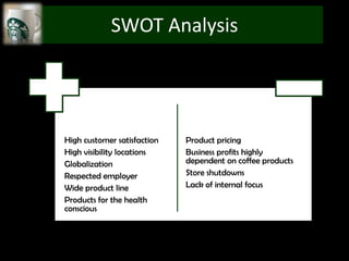 SWOT Analysis




High customer satisfaction   Product pricing
High visibility locations    Business profits highly
Globalization                dependent on coffee products
Respected employer           Store shutdowns
Wide product line            Lack of internal focus
Products for the health
conscious
 