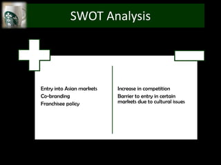 SWOT Analysis




Entry into Asian markets   Increase in competition
Co-branding                Barrier to entry in certain
Franchisee policy          markets due to cultural issues
 