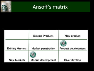 Ansoff’s matrix



                    Existing Products      New product



Existing Markets   Market penetration   Product development



 New Markets       Market development      Diversification
 