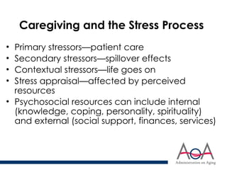 Caregiving and the Stress Process
• Primary stressors—patient care
• Secondary stressors—spillover effects
• Contextual stressors—life goes on
• Stress appraisal—affected by perceived
resources
• Psychosocial resources can include internal
(knowledge, coping, personality, spirituality)
and external (social support, finances, services)
 