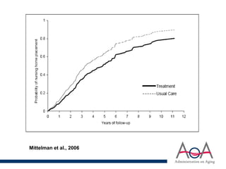 Mittelman et al., 2006
 