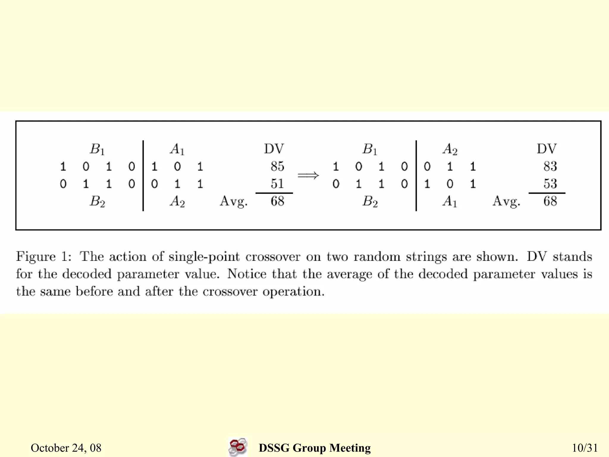 Simulated Binary Crossover