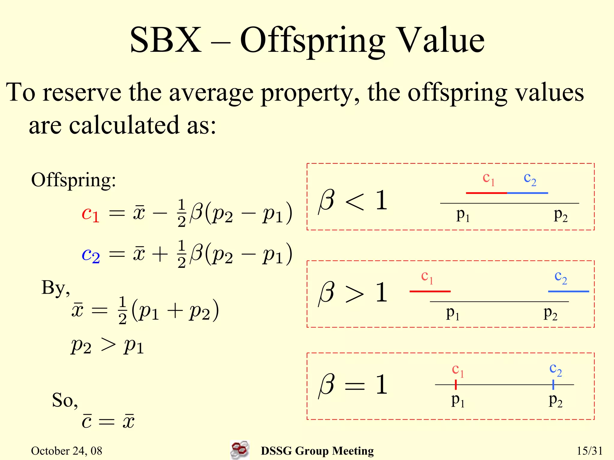 Simulated Binary Crossover