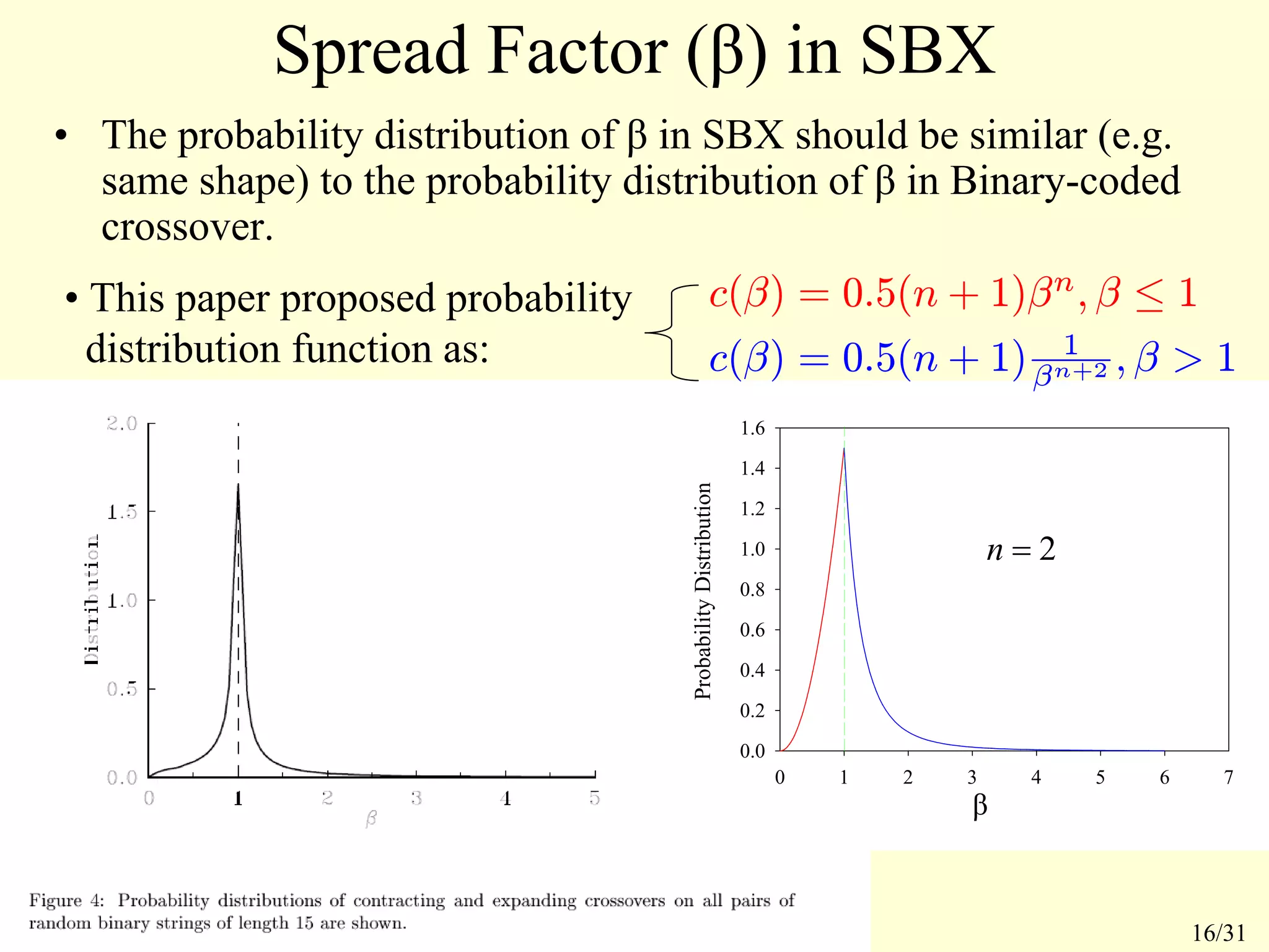 Simulated Binary Crossover