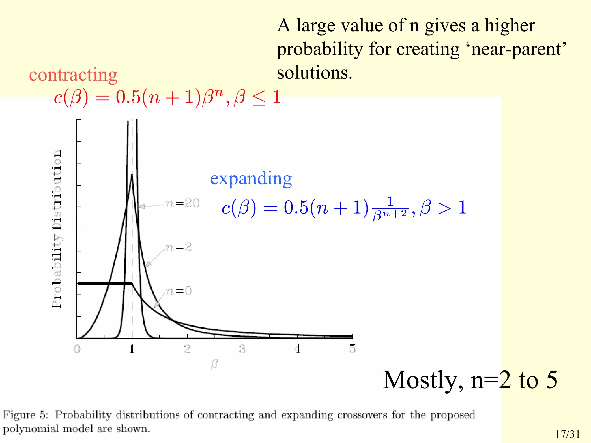 Simulated Binary Crossover
