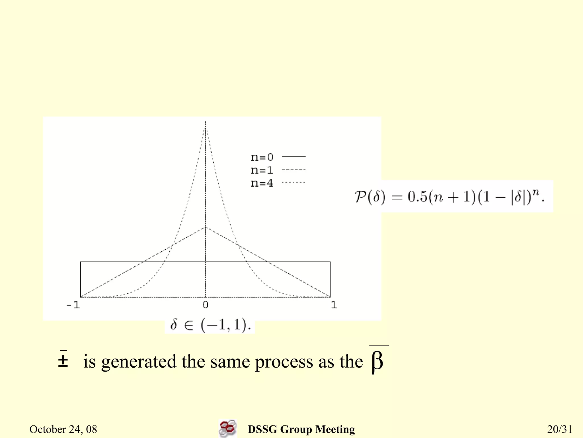 Simulated Binary Crossover