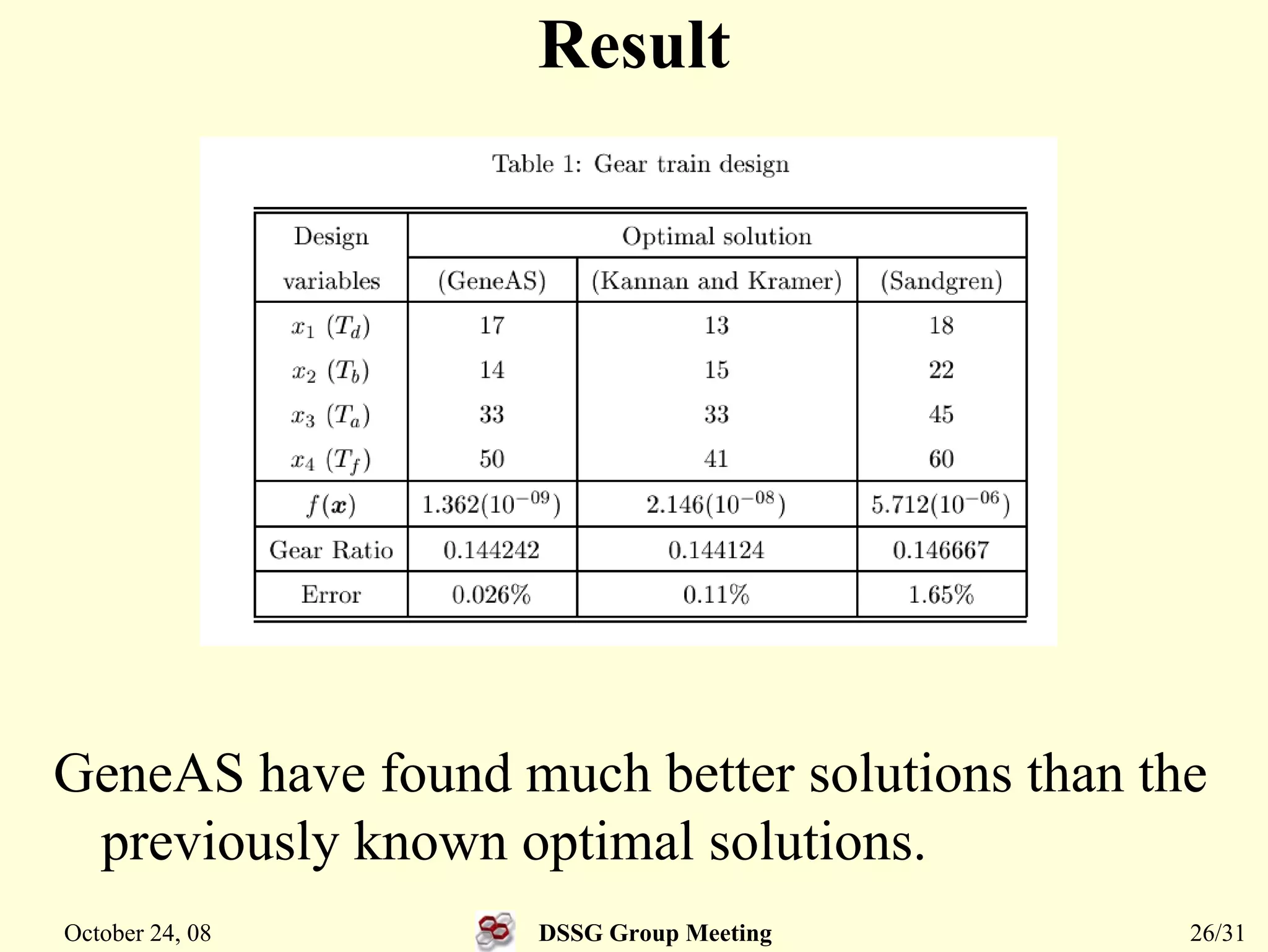 Simulated Binary Crossover