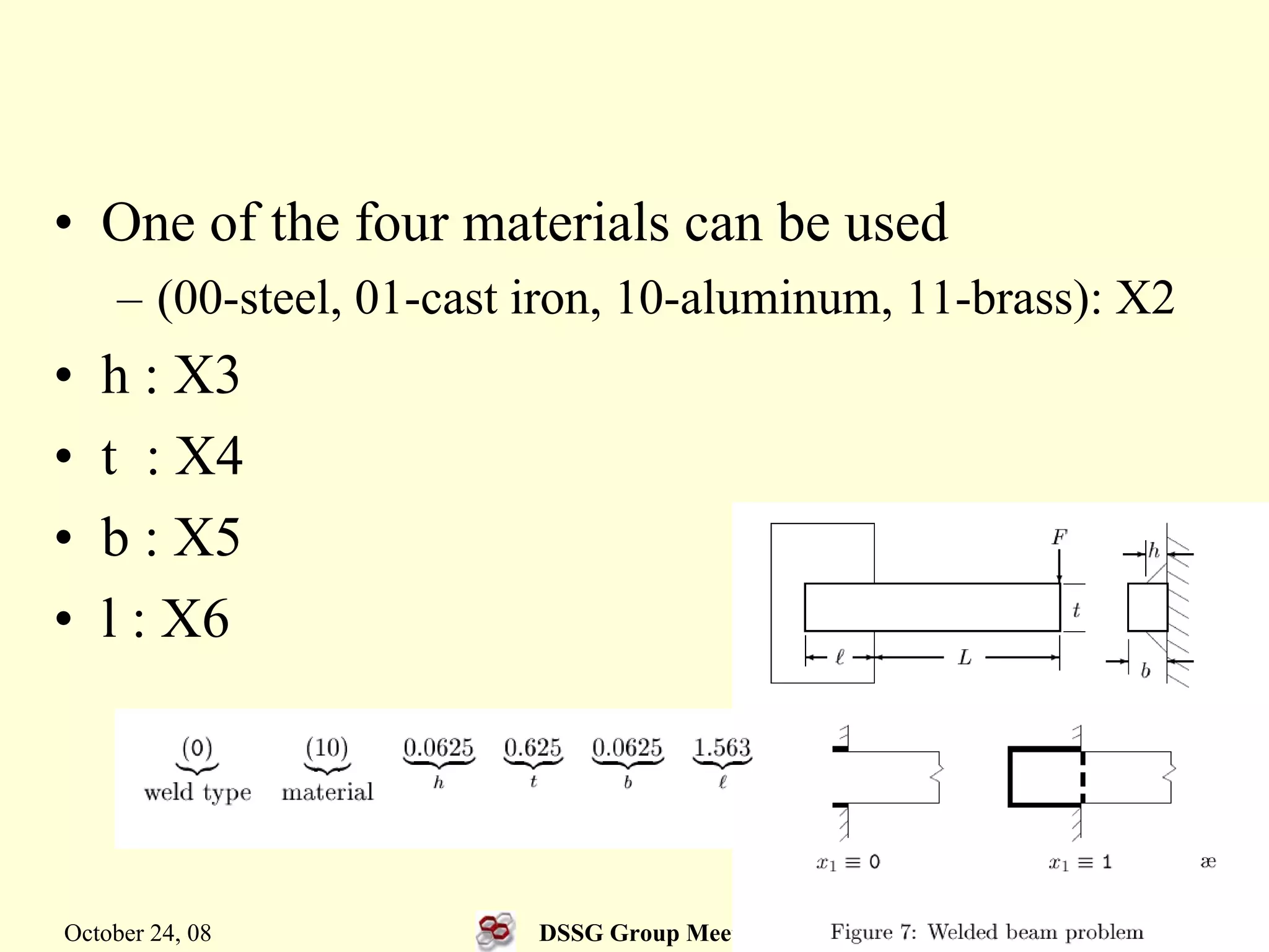 Simulated Binary Crossover