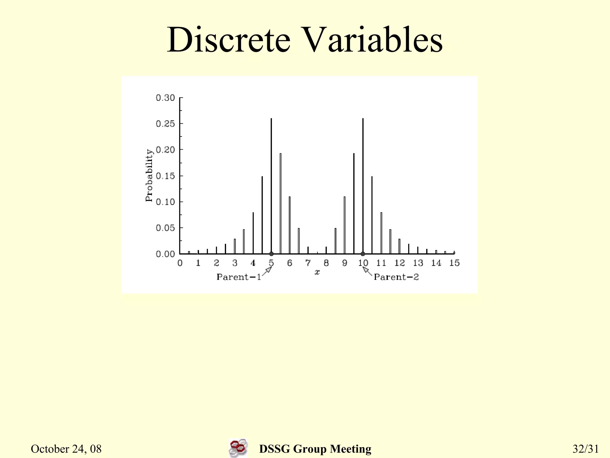 Simulated Binary Crossover