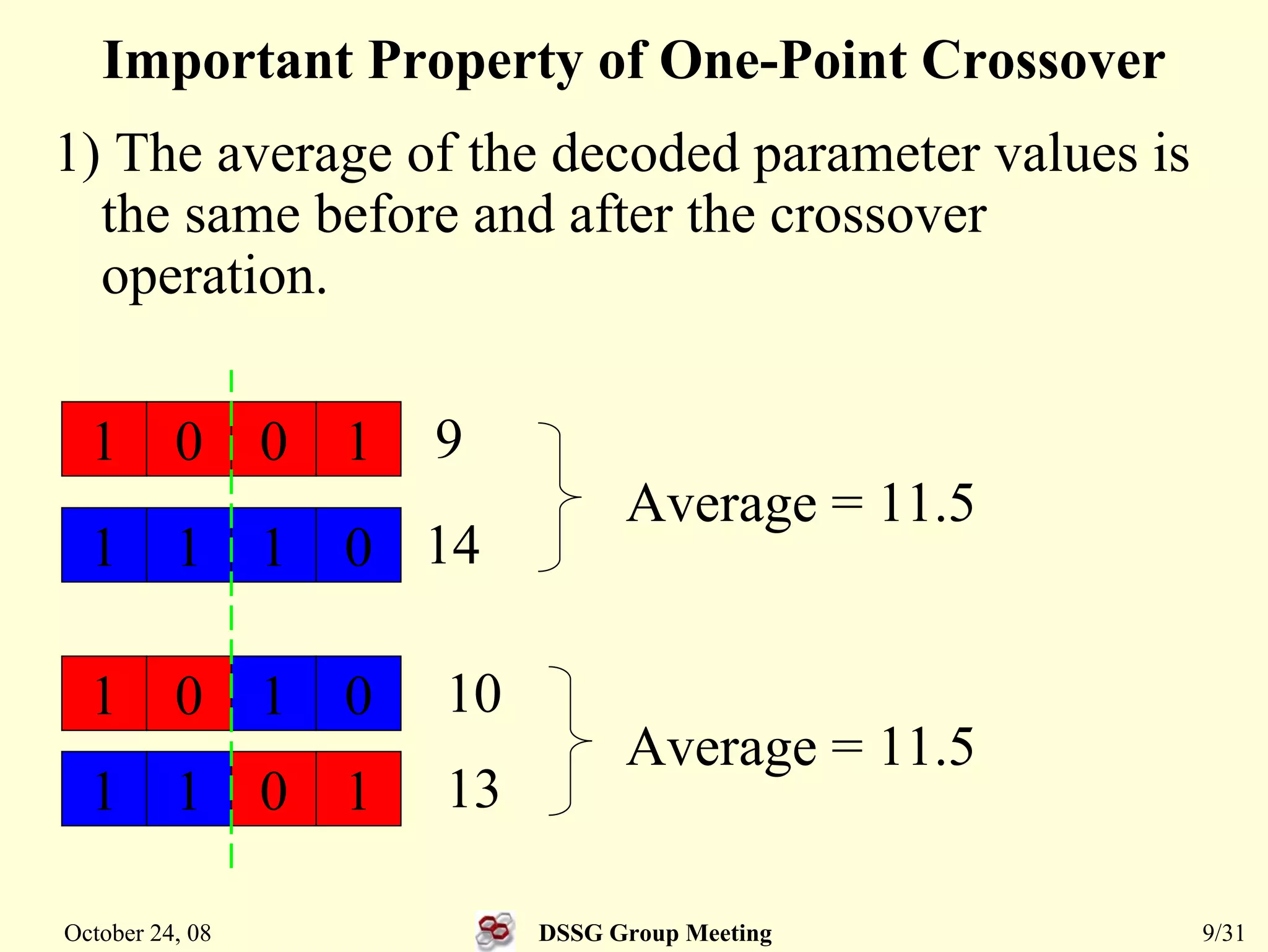 Simulated Binary Crossover