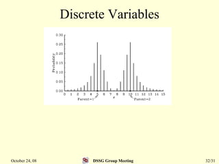 Simulated Binary Crossover