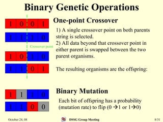 Simulated Binary Crossover