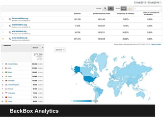 BackBox Analytics 
 