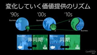 変化していく価値提供のリズム
‘90s                            ‘00s                  ’10s
Business                        Business
                                                            IT




                      IT                       IT                Business

           Business        IT              Business    IT

                      非同期                             同期
 