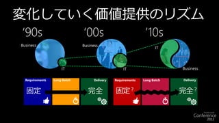 変化していく価値提供のリズム
‘90s                          ‘00s                            ’10s
Business                      Business
                                                                    IT




                     IT                           IT                      Business

  Requirements   Long Batch        Delivery   Requirements   Long Batch   Delivery


  固定                            完全            固定？                         完全？
 