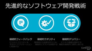 先進的なソフトウェア開発戦術




継続的フィードバック   継続的クオリティ   継続的デリバリー
 