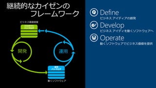継続的なカイゼンの
   フレームワーク
 ビジネス価値提案




            動くソフトウェア
 