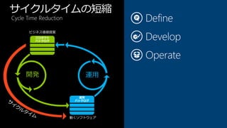 サイクルタイムの短縮
Cycle Time Reduction

      ビジネス価値提案




                       動くソフトウェア
 