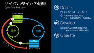 サイクルタイムの短縮
Cycle Time Reduction

      ビジネス価値提案




                       動くソフトウェア
 