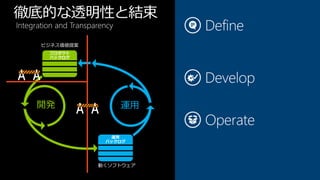 徹底的な透明性と結束
Integration and Transparency

       ビジネス価値提案




                       動くソフトウェア
 